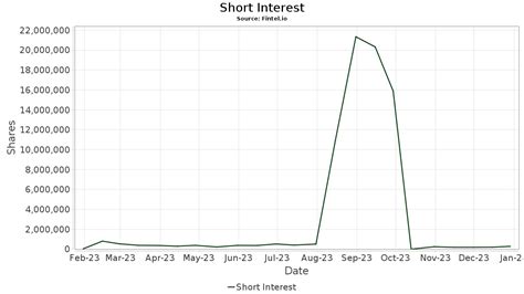 ebet short interest